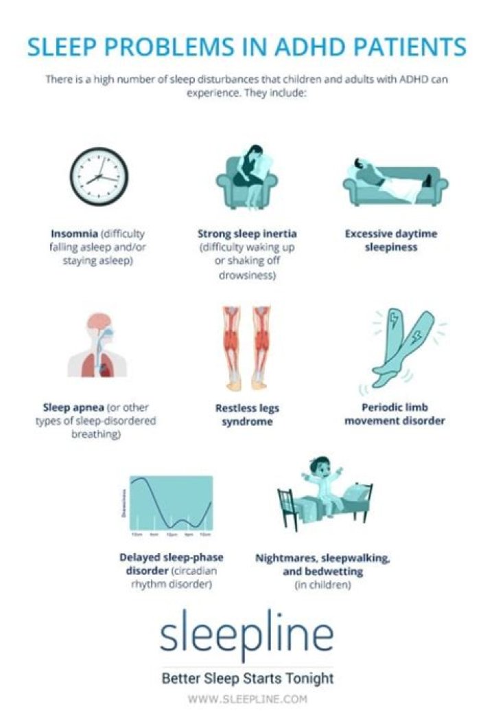 Graph Sleep Problems In ADHD Patients [INFOGRAPHIC]ADHD is a disorder