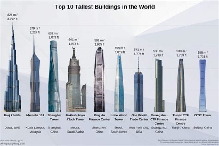 Top 10 how tall is lil wayne 2022