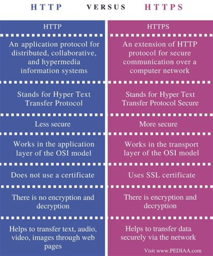 What Is The Difference Between Miss And Ms?, 48 OFF